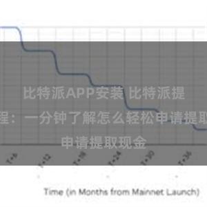 比特派APP安装 比特派提现教程:一分钟了解怎么轻松申请提取现金