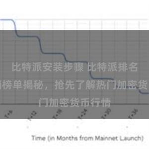 比特派安装步骤 比特派排名:畅销榜单揭秘,抢先了解热门加密货币行情