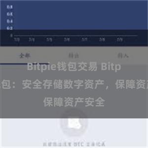 Bitpie钱包交易 Bitpie冷钱包:安全存储数字资产,保障资产安全