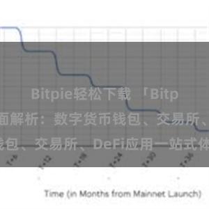 Bitpie轻松下载 「Bitpie APP功能全面解析：数字货币钱包、交易所、DeFi应用一站式体验」