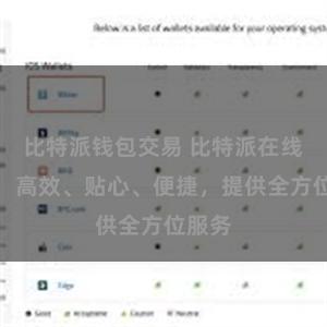 比特派钱包交易 比特派在线客服：高效、贴心、便捷，提供全方位服务