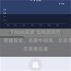 Bitpie资源 比特派钱包直连：便捷安全，无需中间商，交易更迅速