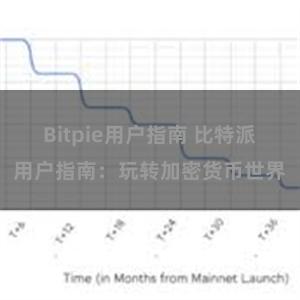 Bitpie用户指南 比特派用户指南：玩转加密货币世界