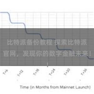 比特派备份教程 探索比特派官网，发现你的数字金融未来！