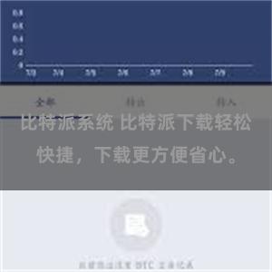 比特派系统 比特派下载轻松快捷，下载更方便省心。