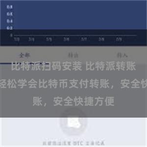 比特派扫码安装 比特派转账教程:轻松学会比特币支付转账,安全快捷方便