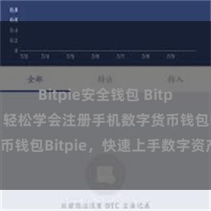 Bitpie安全钱包 Bitpie注册教程:轻松学会注册手机数字货币钱包Bitpie,快速上手数字资产交易!
