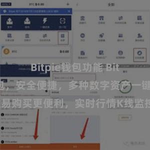 Bitpie钱包功能 Bitpie全功能钱包,安全便捷,多种数字资产一键管理,交易购买更便利,实时行情K线监控,全面覆盖数字货币需求。