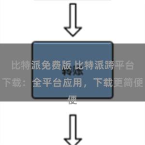 比特派免费版 比特派跨平台下载：全平台应用，下载更简便