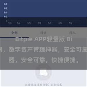 Bitpie APP轻量版 Bitpie钱包官网,数字资产管理神器,安全可靠,快捷便捷。