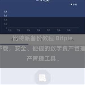 比特派备份教程 Bitpie安卓下载，安全、便捷的数字资产管理工具。