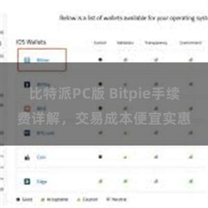 比特派PC版 Bitpie手续费详解，交易成本便宜实惠