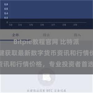 Bitpie教程官网 比特派APP下载，一键获取最新数字货币资讯和行情价格，专业投资者首选工具！