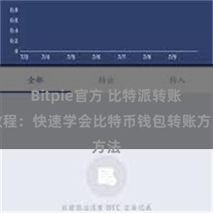 Bitpie官方 比特派转账教程：快速学会比特币钱包转账方法