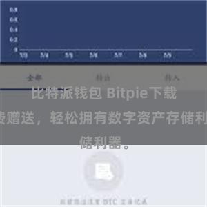 比特派钱包 Bitpie下载免费赠送，轻松拥有数字资产存储利器。