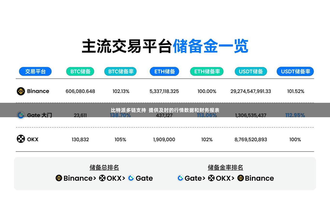比特派多链支持  提供及时的行情数据和财务报表